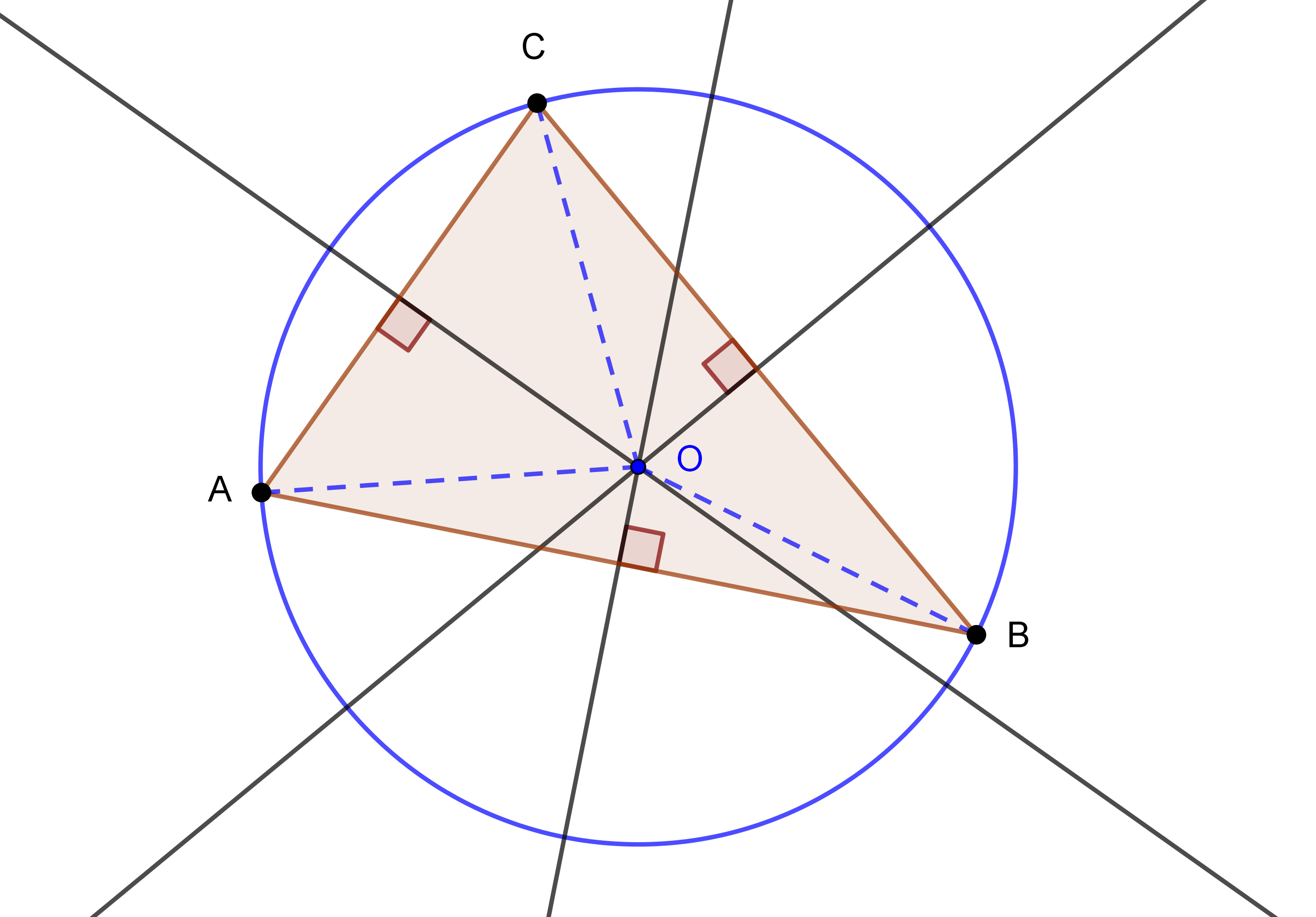 Qu Est Ce Qu Un Cercle Circonscrit