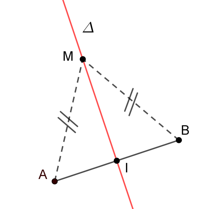 C Est Quoi La Médiatrice D Un Segment
