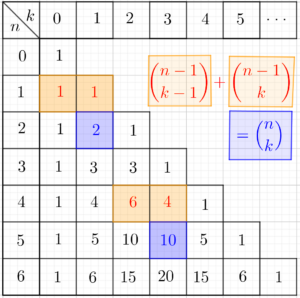 Triangle de Pascal et formule du binôme de Newton. Méthode algébrique ...