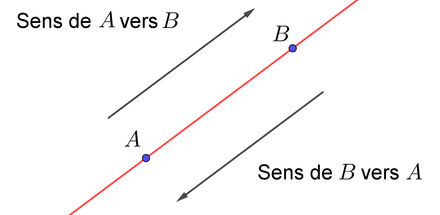 Vecteurs et translations Logamaths.fr