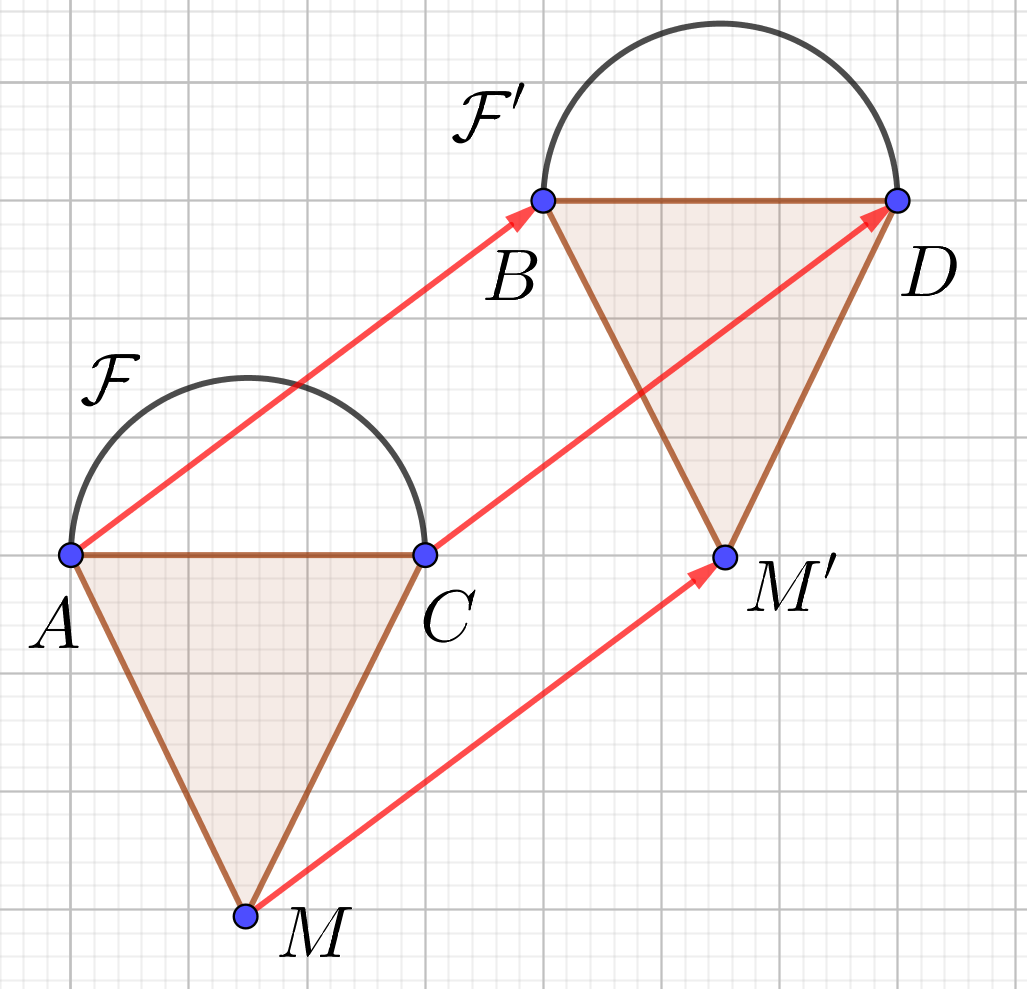 Vecteurs et translations Logamaths.fr