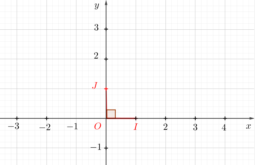 Repère orthogonal, repère orthonormé