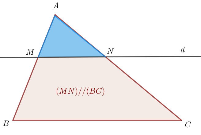 Théorème de Thalès dans le triangle