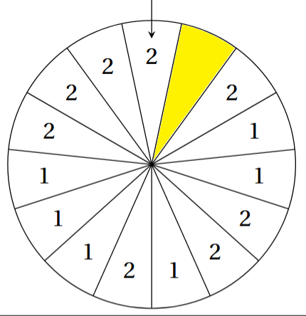 La roue à secteurs tourne