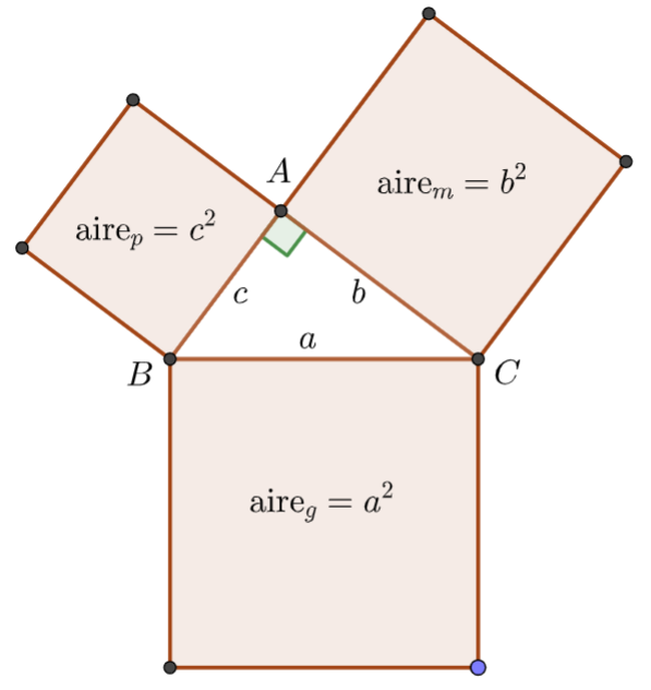 Principe du Sablier. Illustration du Théorème de Pythagore